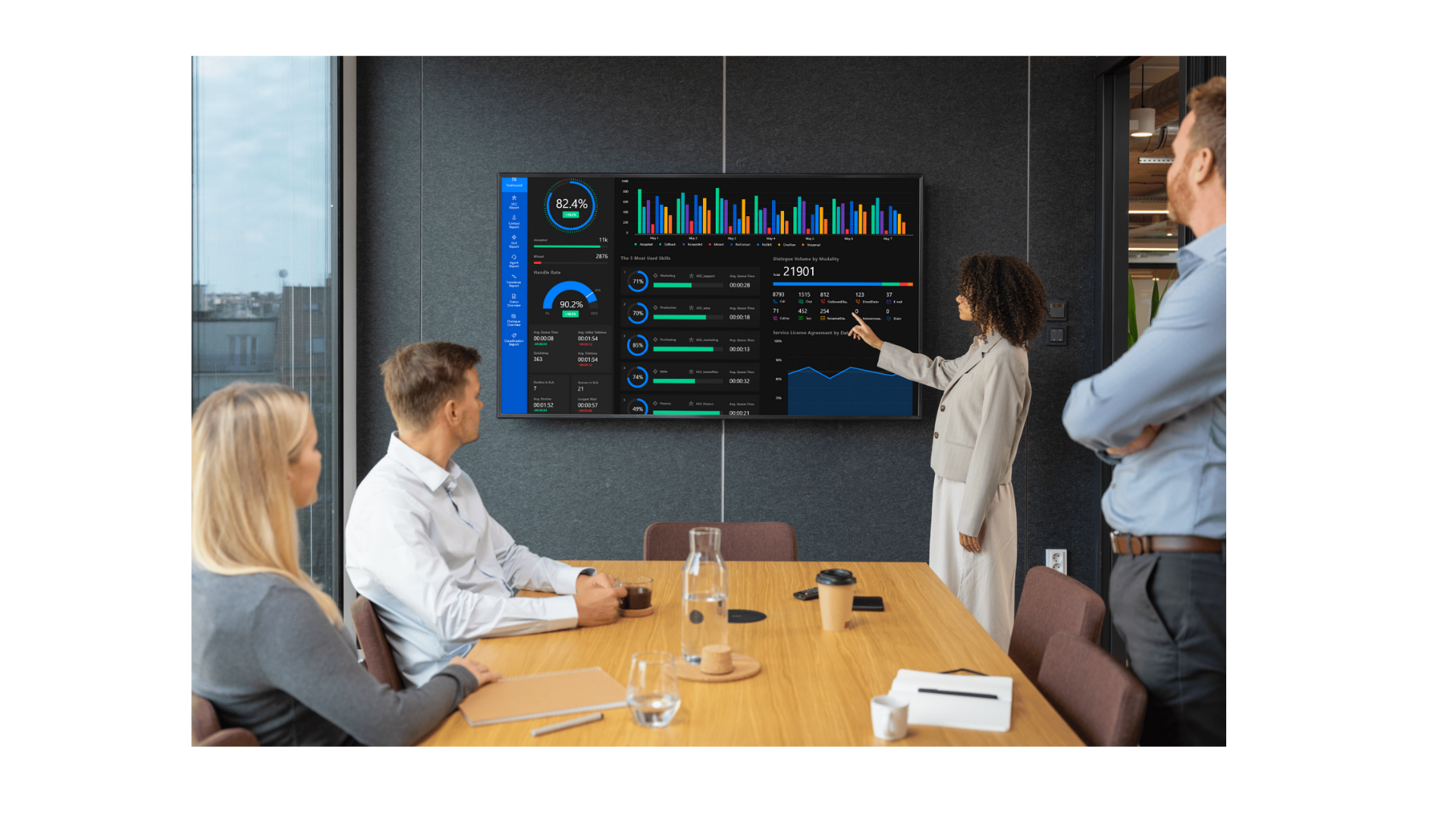 8 Best BI Dashboards for Business Intelligence Screens & TV Displays