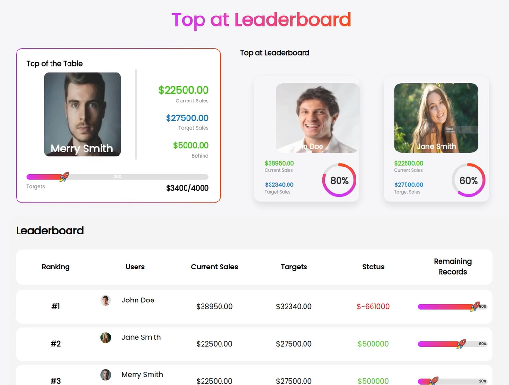 Rank, Inspire, and Achieve: The Impact of RocketRankings